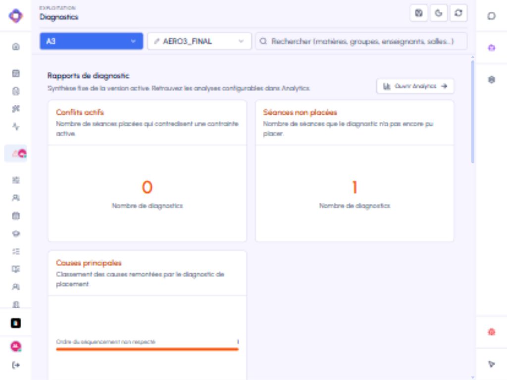 Rapports de diagnostic Opplana